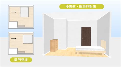 開門見床尾化解|15個全新臥室床位、家具擺設風水禁忌與破解，附科學解釋與圖文。